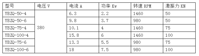 YBZQ防爆振动电机技术参数表