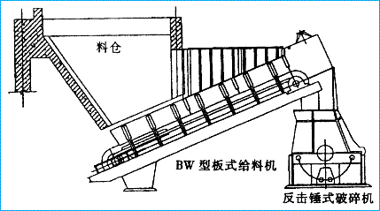 BW板式给料机x工艺流程布置图8.gif