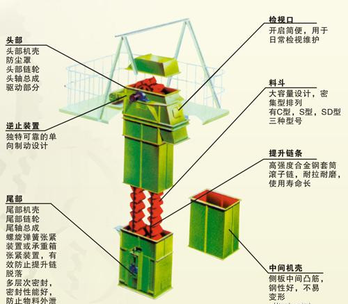 斗提机结构展示