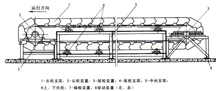 鳞板输送机结构