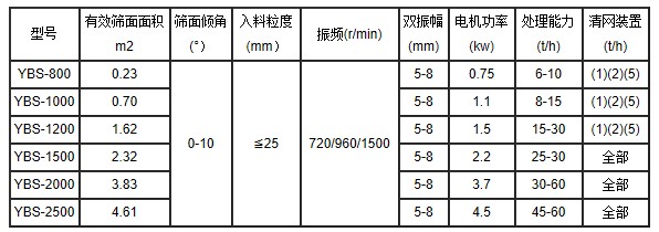 摇摆筛参数表