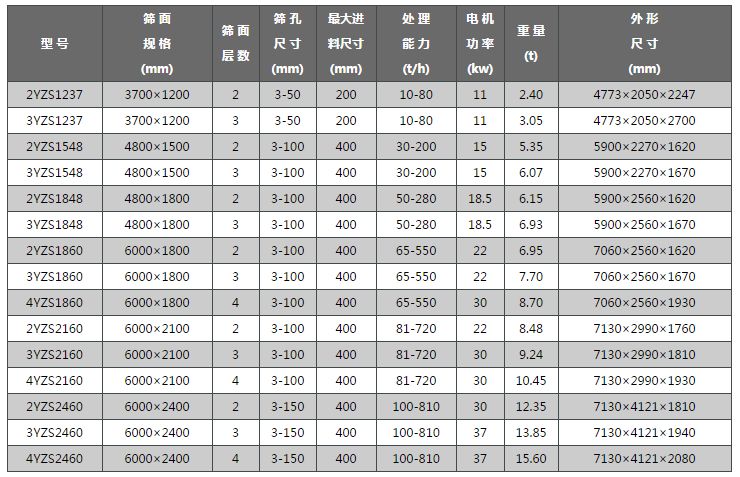 圆振筛参数表