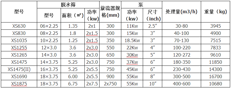 细砂回收机参数表