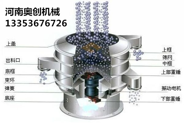 旋振筛结构展示