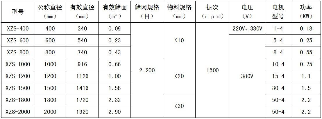 旋振筛参数表3