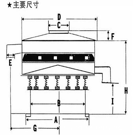 外观结构旋振筛