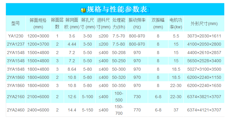 奥创圆振筛参数表