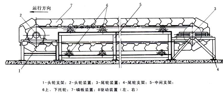 BW板式连续喂料机图纸