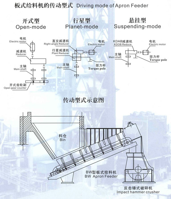 板喂机种类图纸