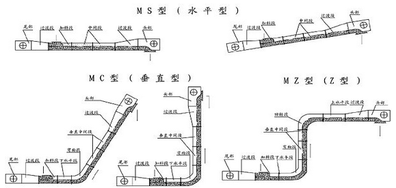 蛇形刮板输送机1