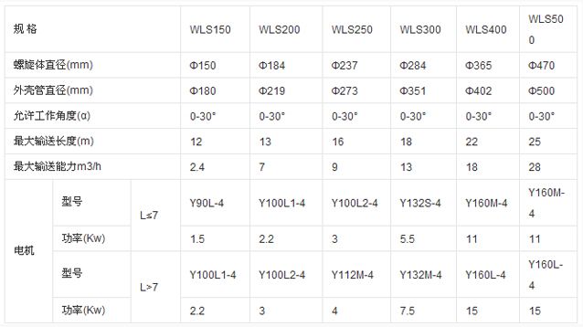 WLS无轴螺旋输送机参数