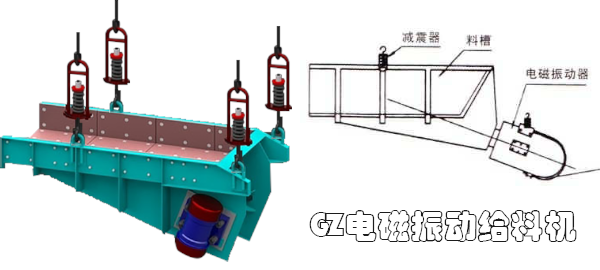 GZ系列电磁振动给料机