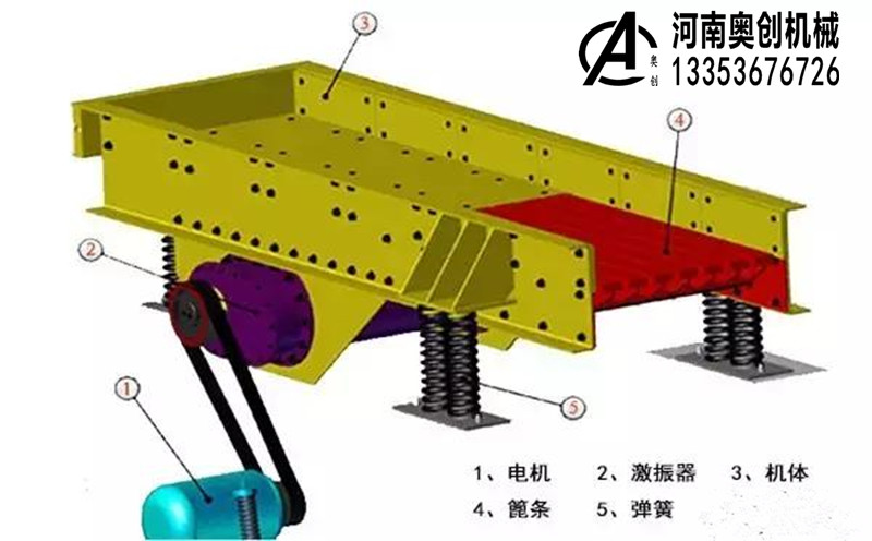 振动给料机2