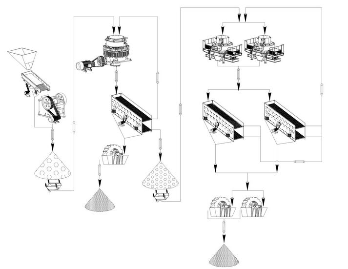 机制砂生产线流程工艺图