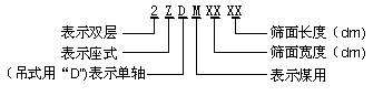 单轴振动筛型号