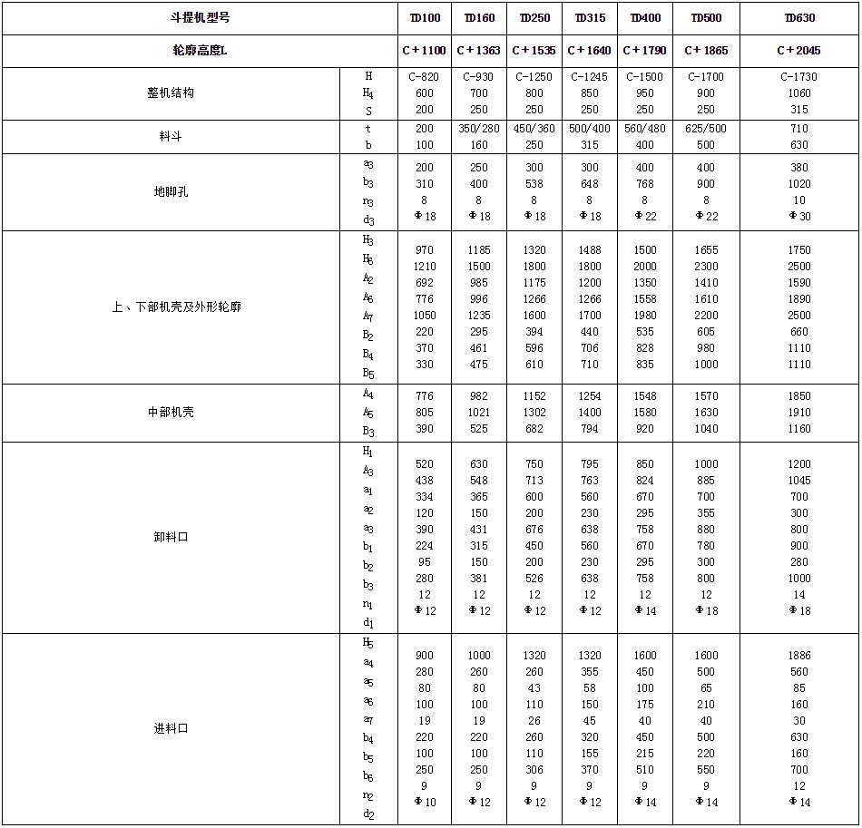 皮带斗式提升机尺寸参数表