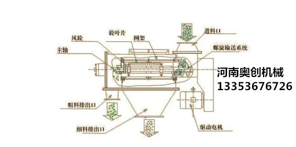 气流筛结构图 气流筛结构图