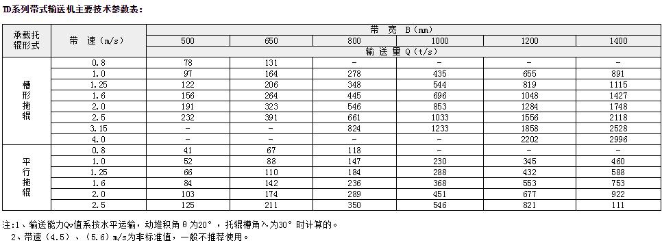 带式输送机3