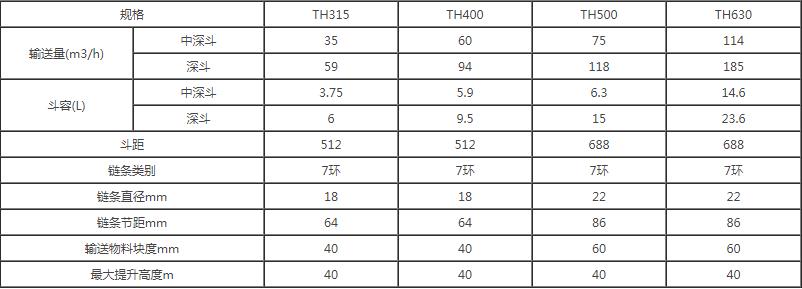 斗式提升机参数表