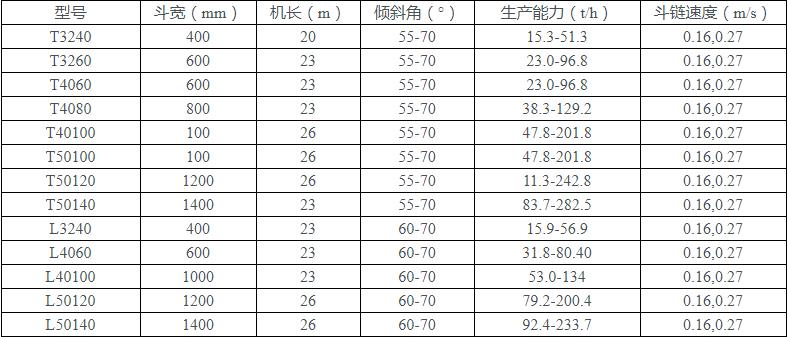 捞坑斗提机参数表