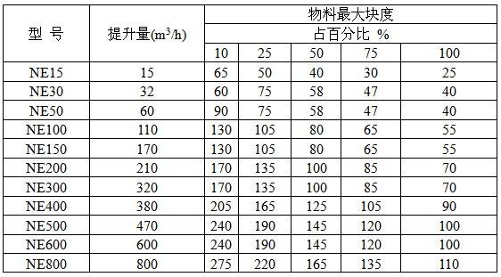 ne提升机参数表