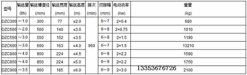 DZC垂直振动提升机代号解释|结构图原理