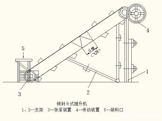 捞坑斗式提升机结构图