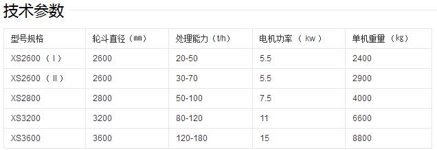 挖斗式洗砂机