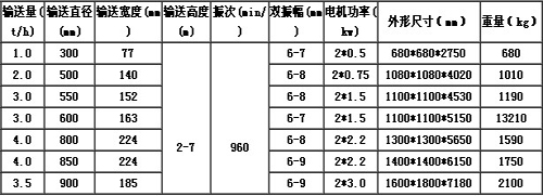 垂直螺旋提升机参数