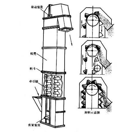 环链斗式提升机运行示意图