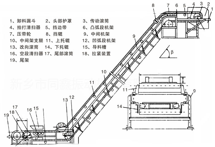 大倾角皮带输送机产品外形结构图