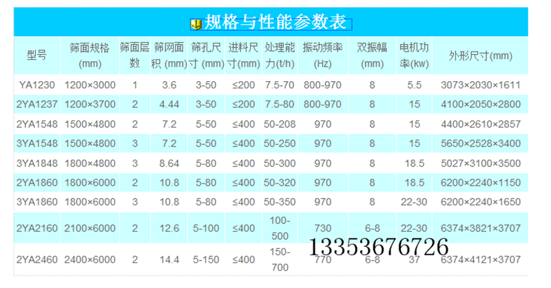 圆振筛参数表