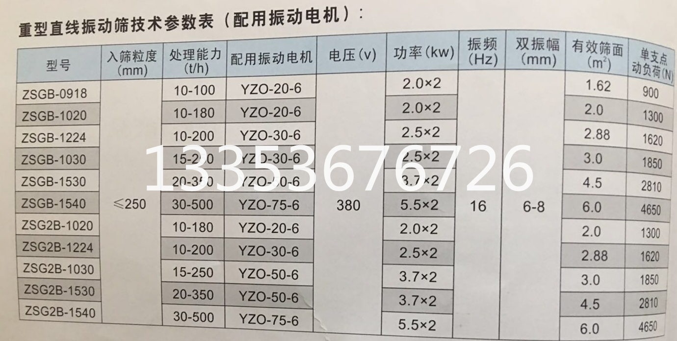 矿用重型直线筛参数表