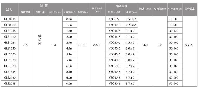 概率筛参数表