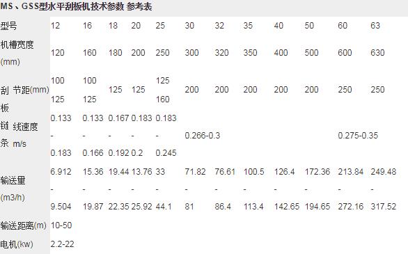 埋刮板参数表