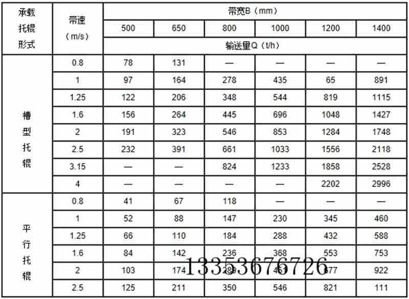 皮带输送机参数表