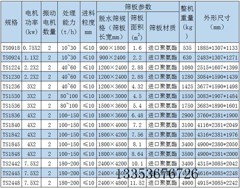 脱水筛参数选型表