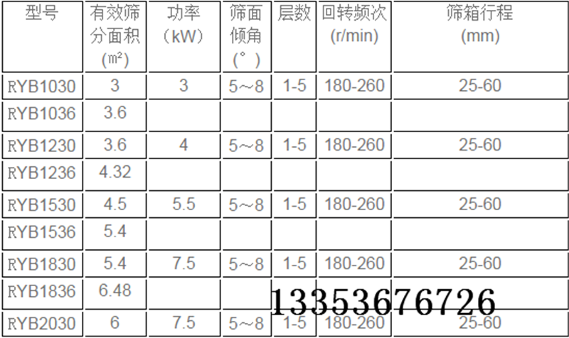 圆形摇摆筛参数表