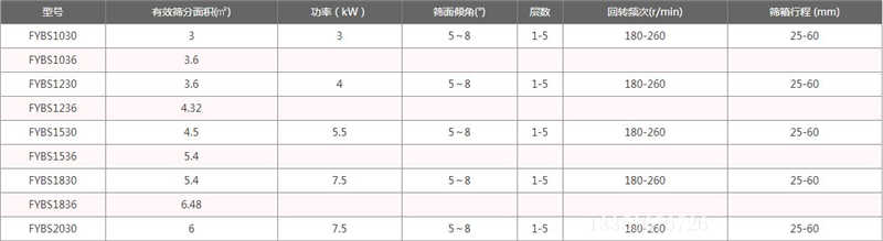 压裂砂方形摇摆筛的产量