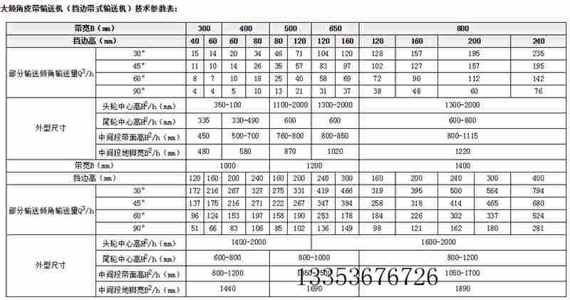 皮带机参数表