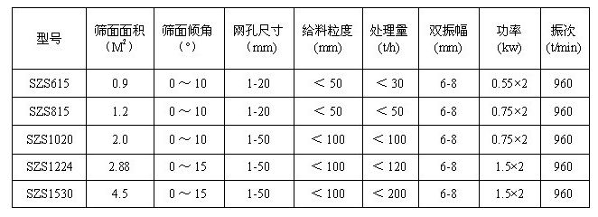 水泥振动筛参数表