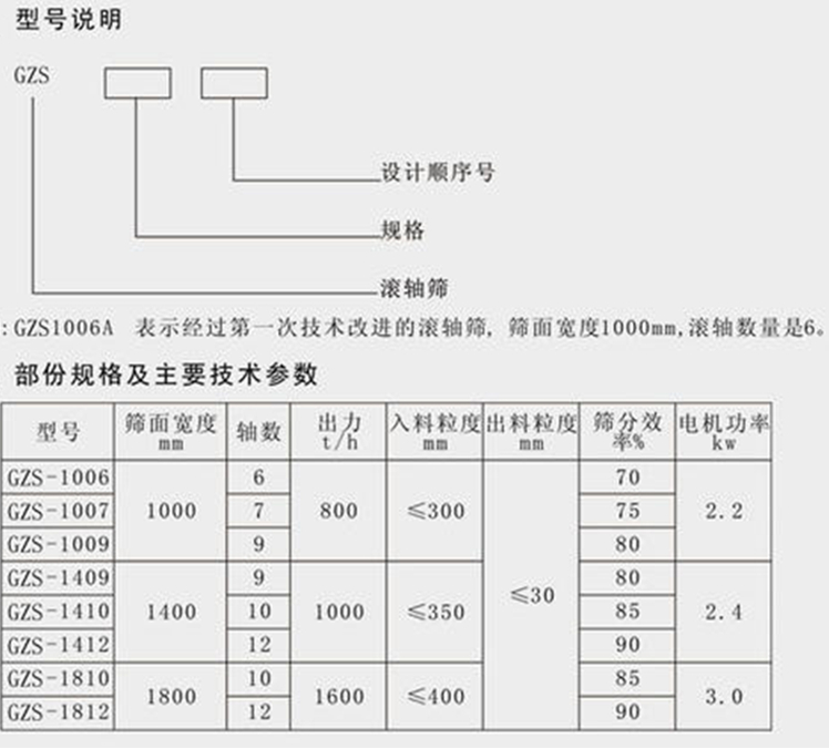 波动筛参数表