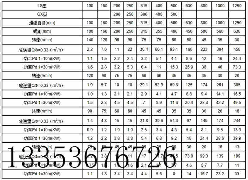 GZ螺旋输送机参数表