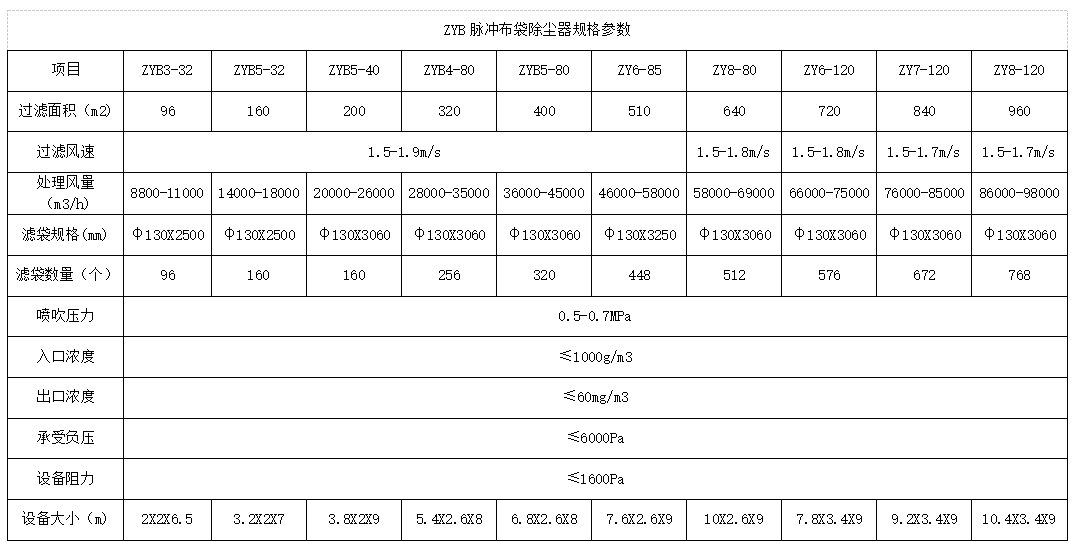 ZYB脉冲布袋除尘器参数表