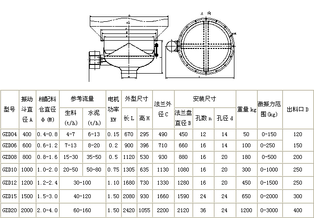 振动料斗参数表