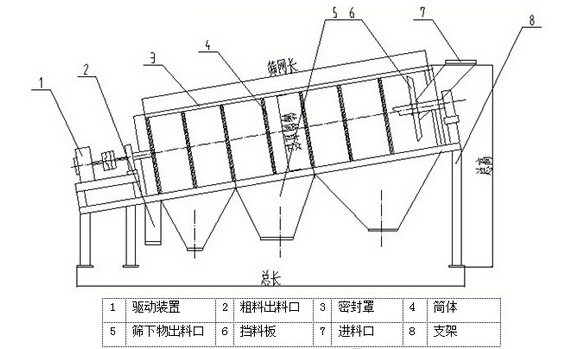 不锈钢滚筒筛示意图