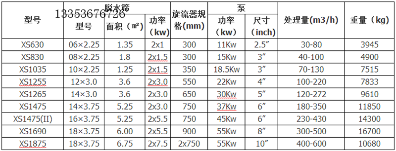 细沙回收机参数表