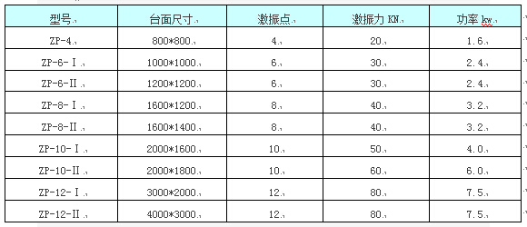 振动平台选型参数表