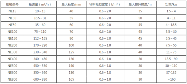 板链提升机参数表