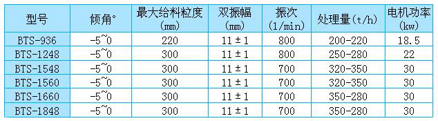 棒条筛家参数表